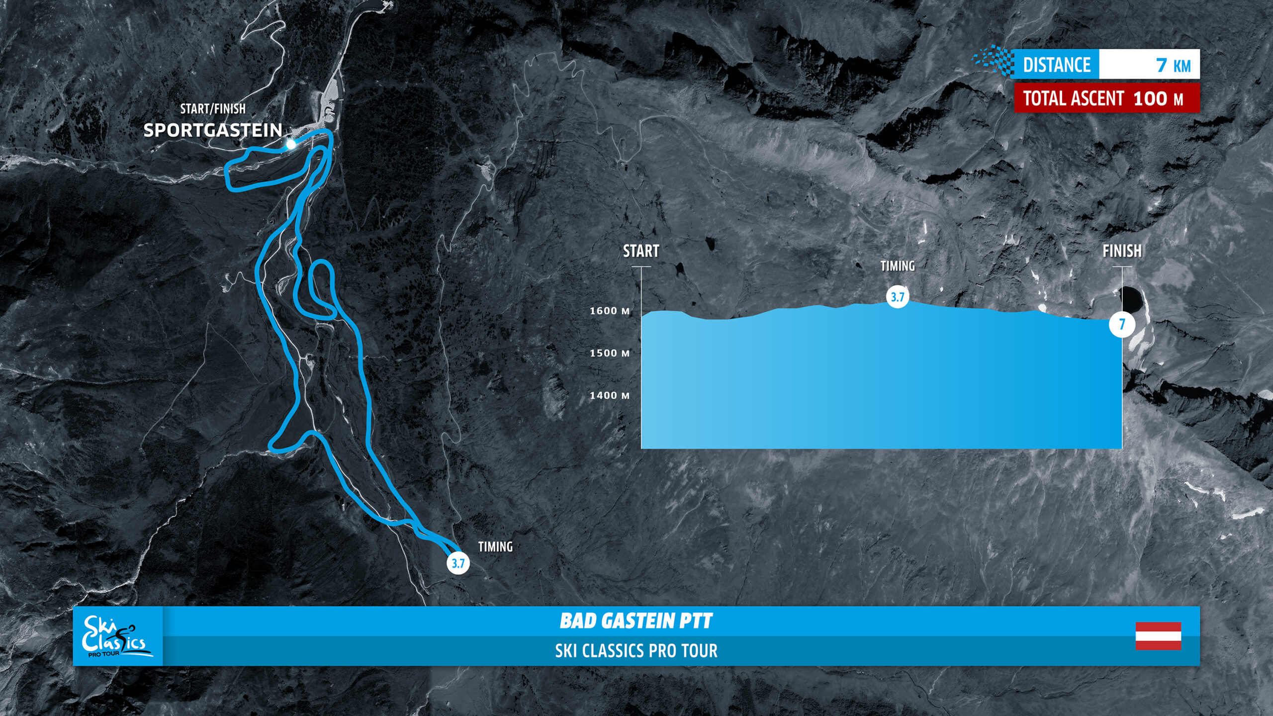 Bad Gastein Pro Team Tempo Race Course