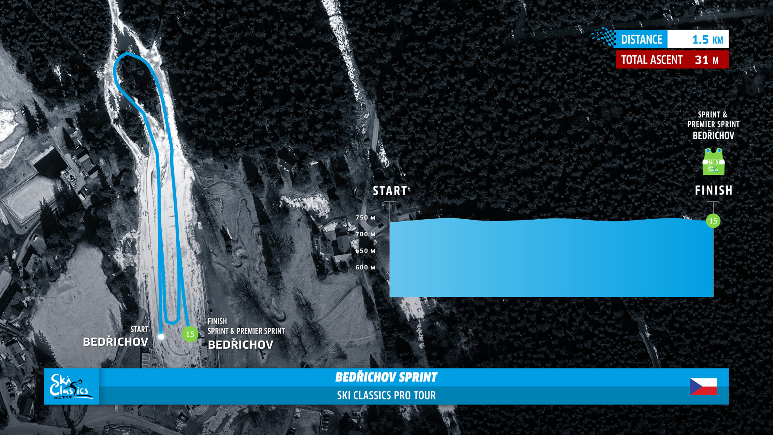 Bedrichov Sprint Race Course