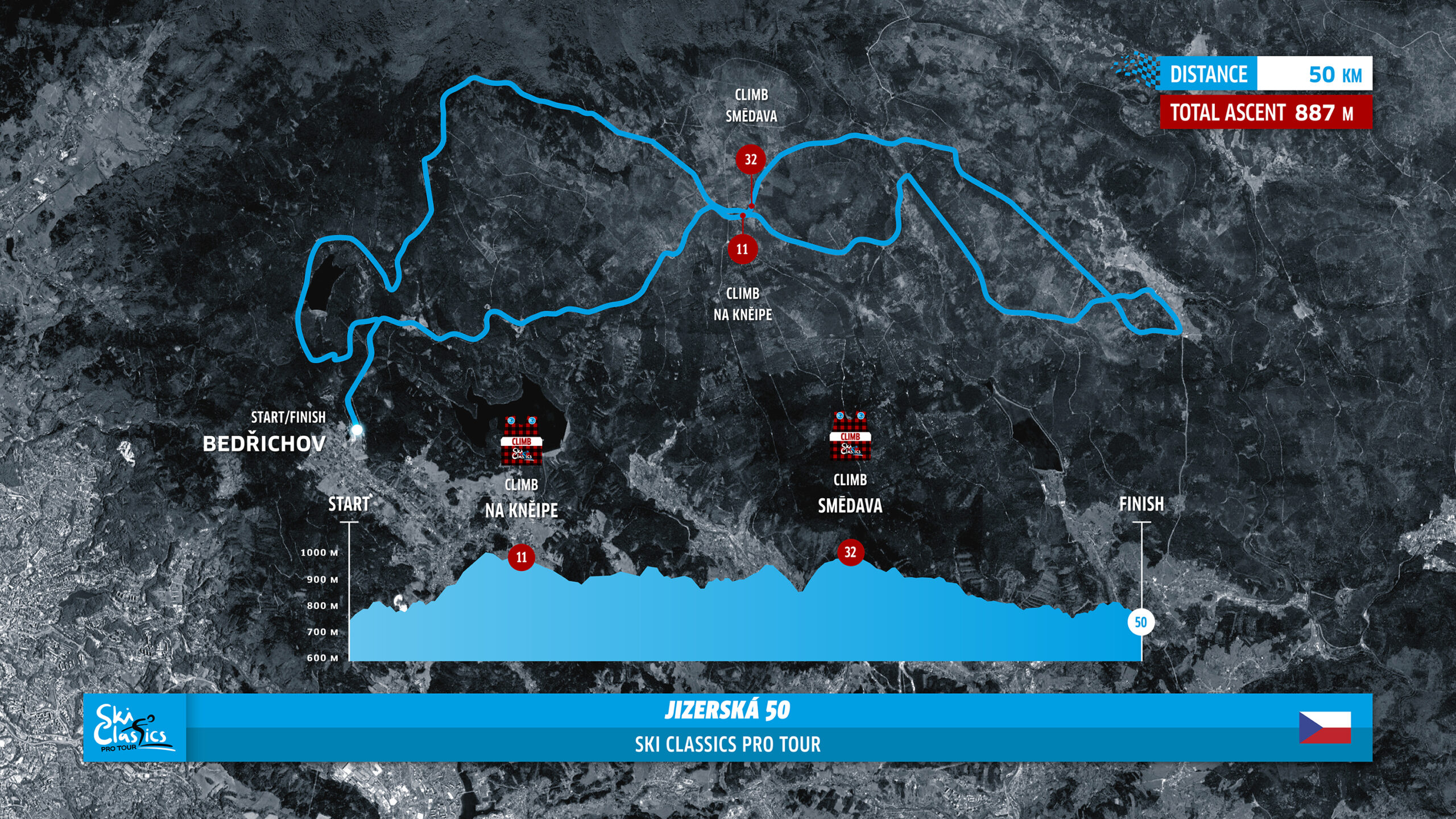 Jizerská 50 Race Course