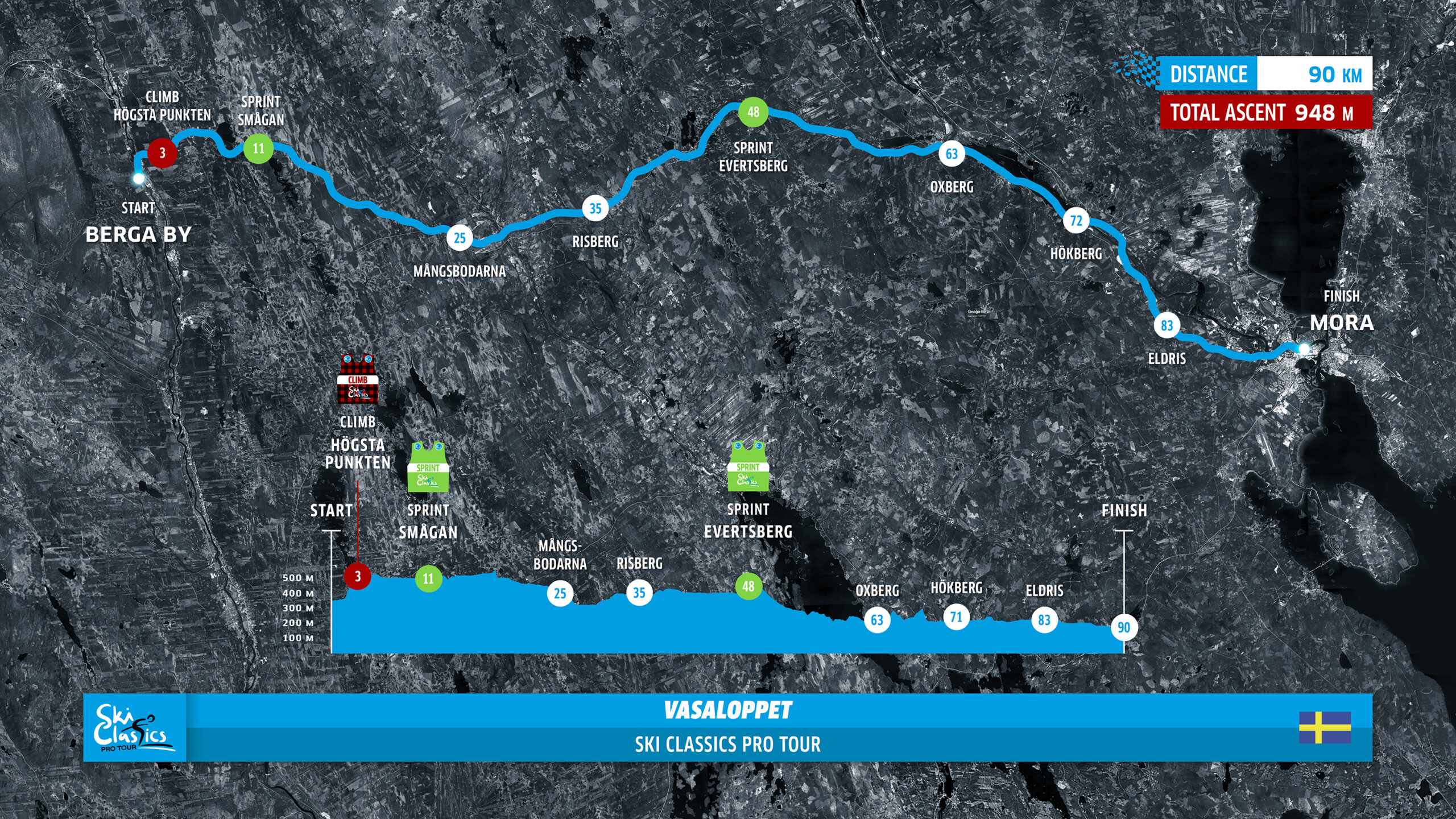 Vasaloppet Race Course