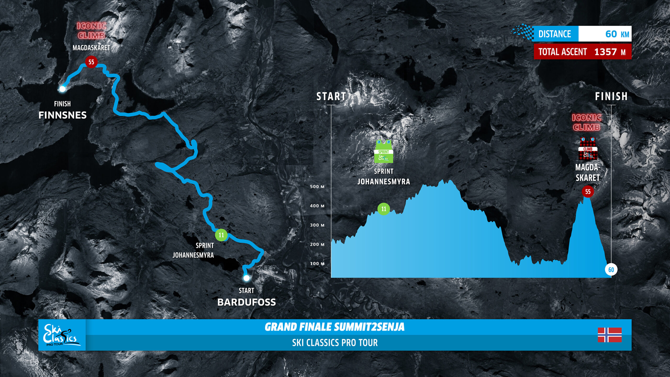 Grand Finale Summit 2 Senja Race Course