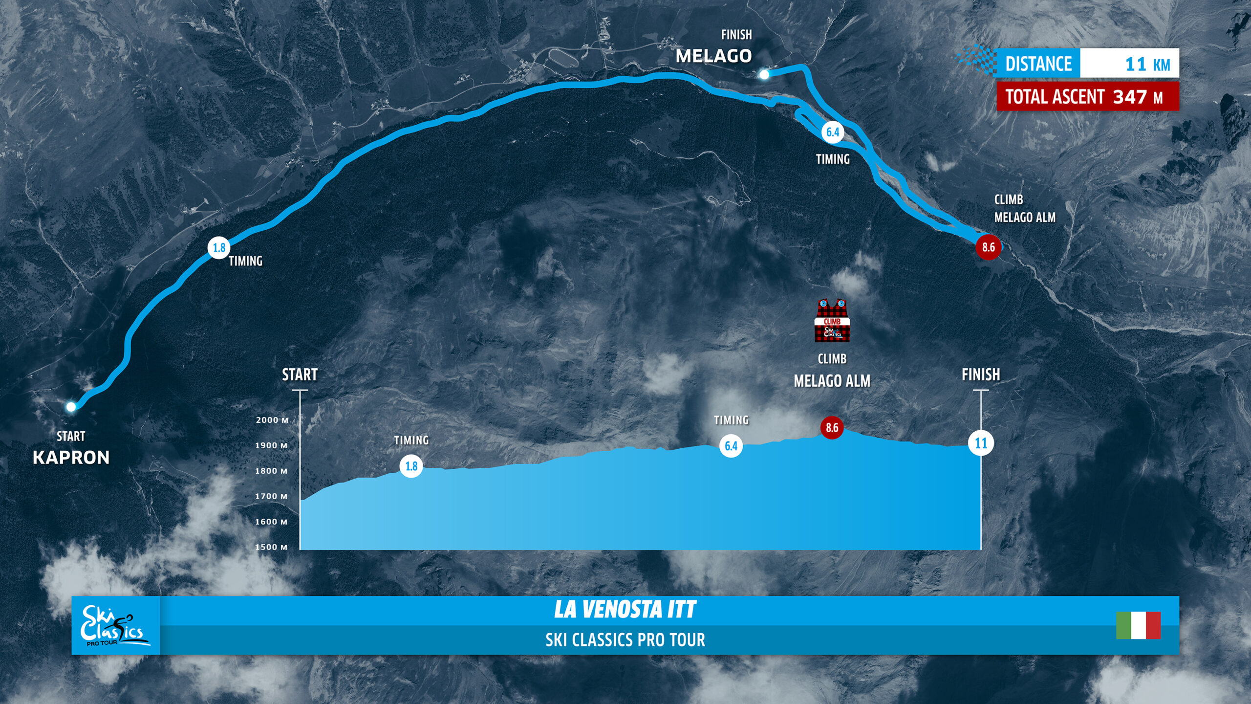 La Venosta ITT Race Course