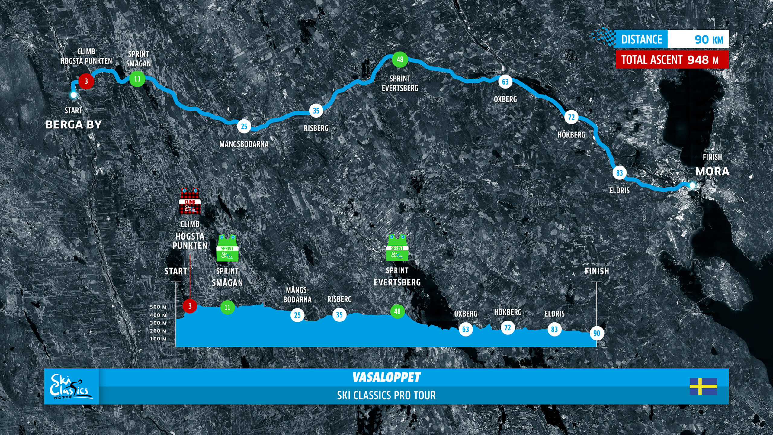 Vasaloppet Race Course