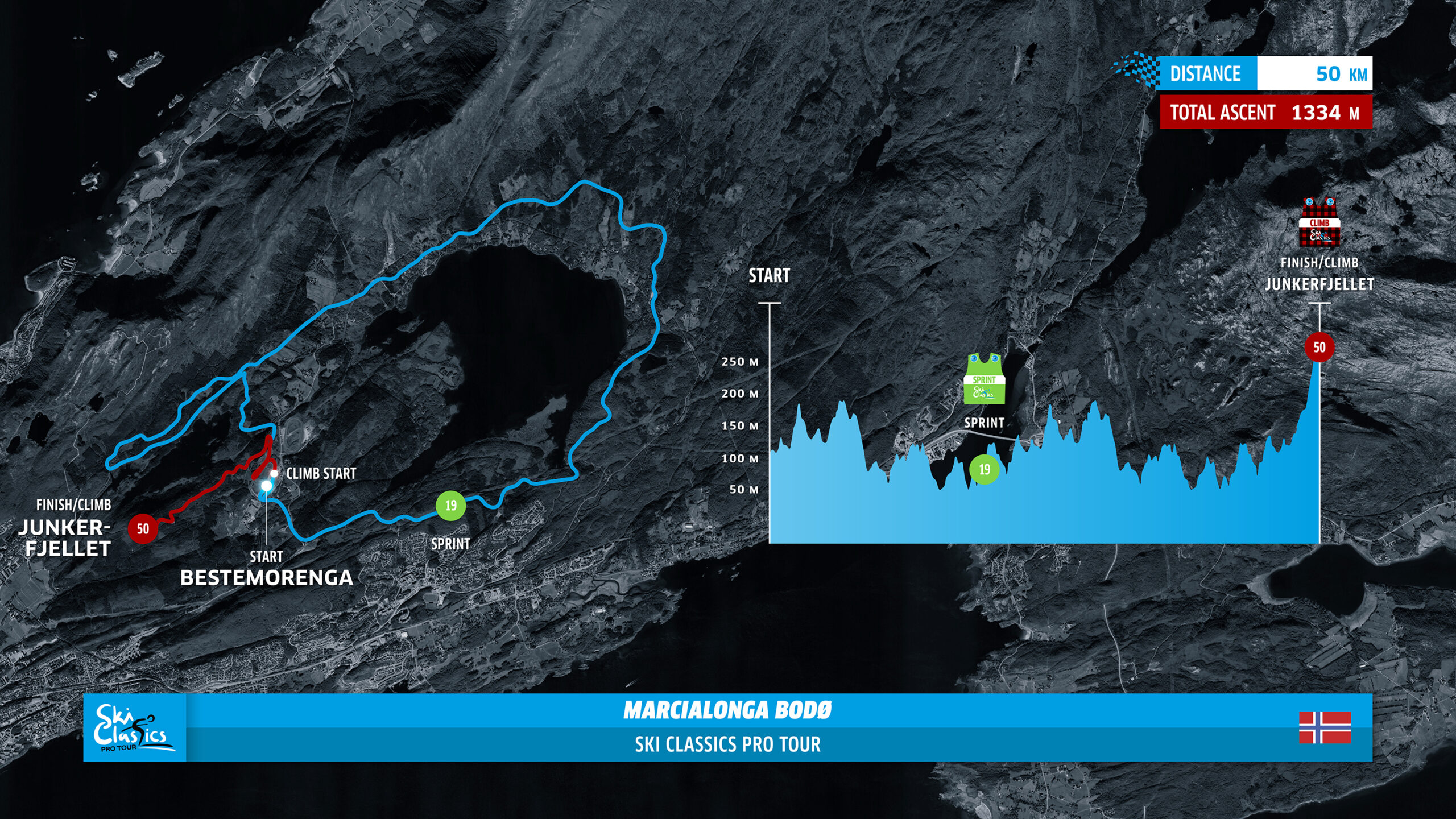 Marcialonga Bodø Race Course