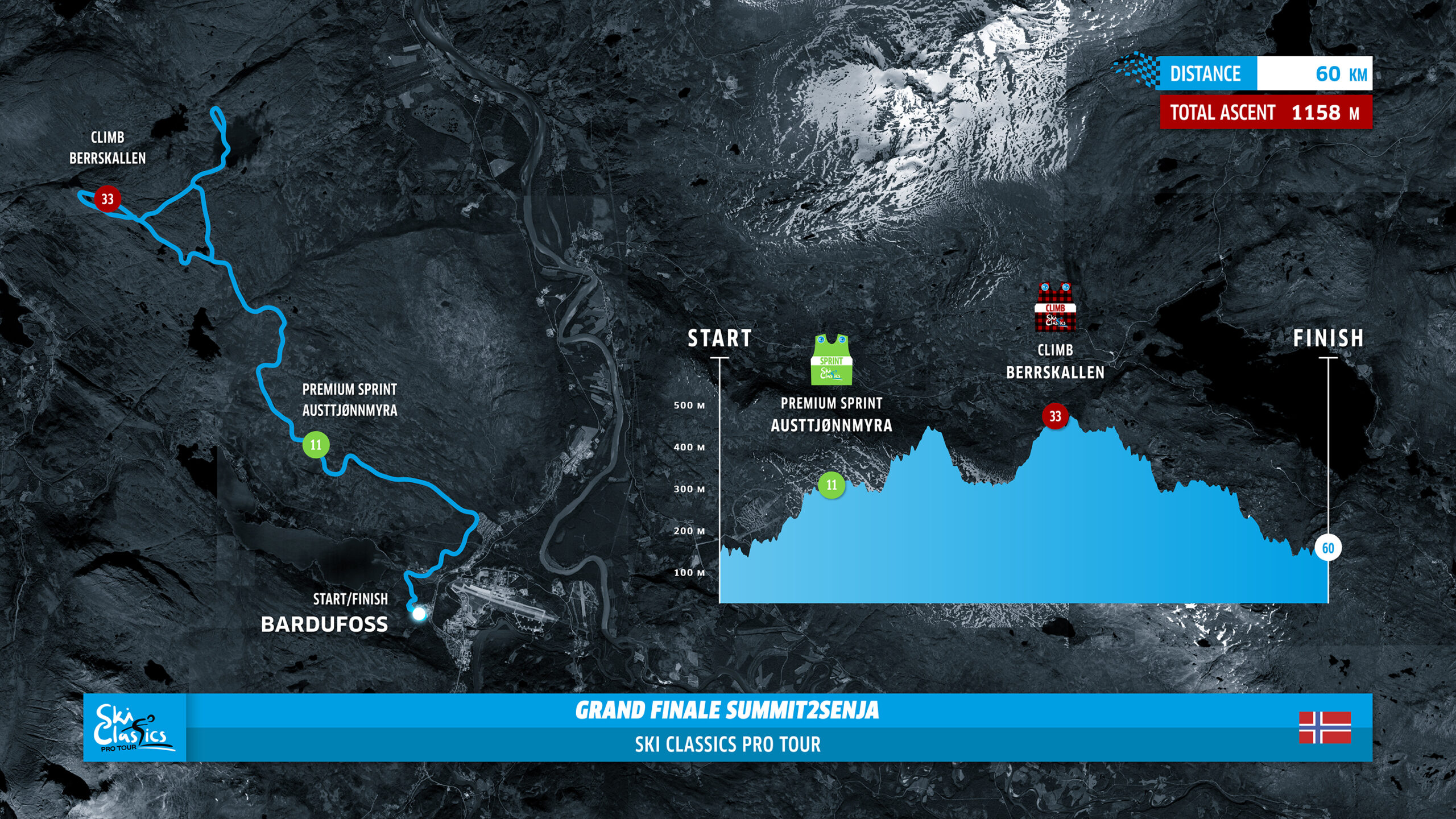 Grand Finale Summit 2 Senja Race Course